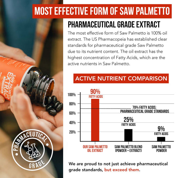 Saw Palmetto Extract with Pumpkin Seed Oil (CS)