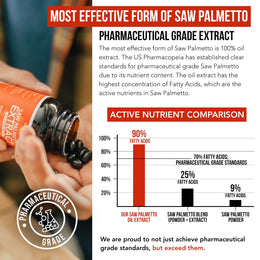 Saw Palmetto Extract with Pumpkin Seed Oil*