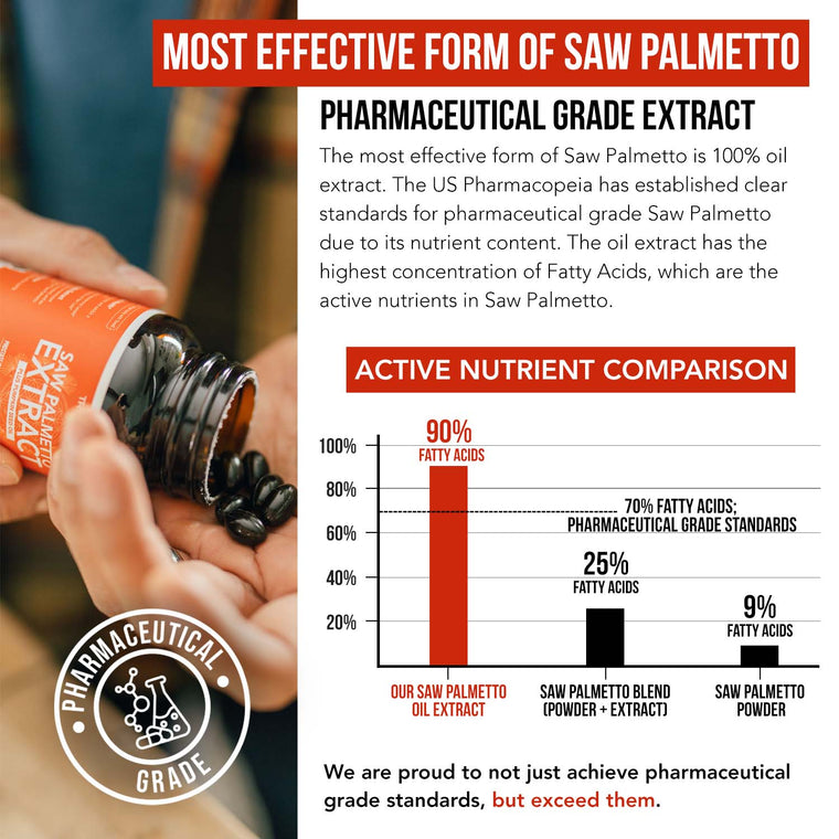 Saw Palmetto Extract with Pumpkin Seed Oil*