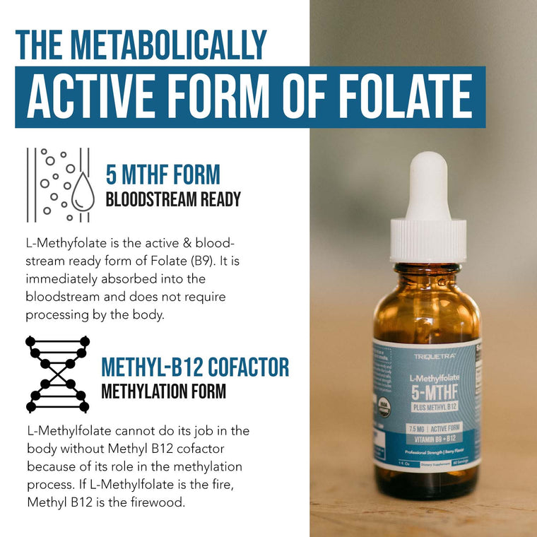 Triquetra L-Methylfolate 5-MTHF liquid supplement with methyl B12 showing the metabolically active form of folate for methylation and cellular support