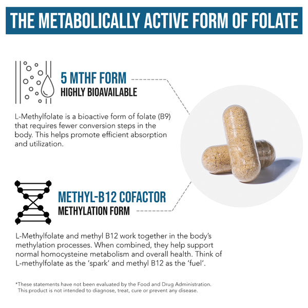L-Methylfolate 5-MTHF bioactive folate with methyl B12 capsules supporting methylation, homocysteine metabolism and nutrient absorption