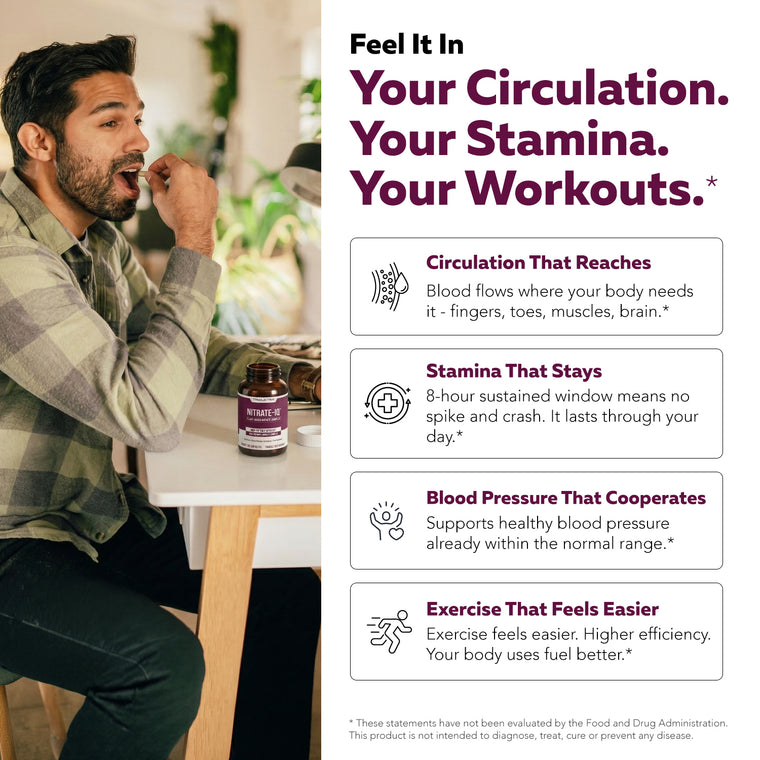 Man taking NITRATE-IQ capsule next to text highlighting support for circulation, stamina, and workout efficiency