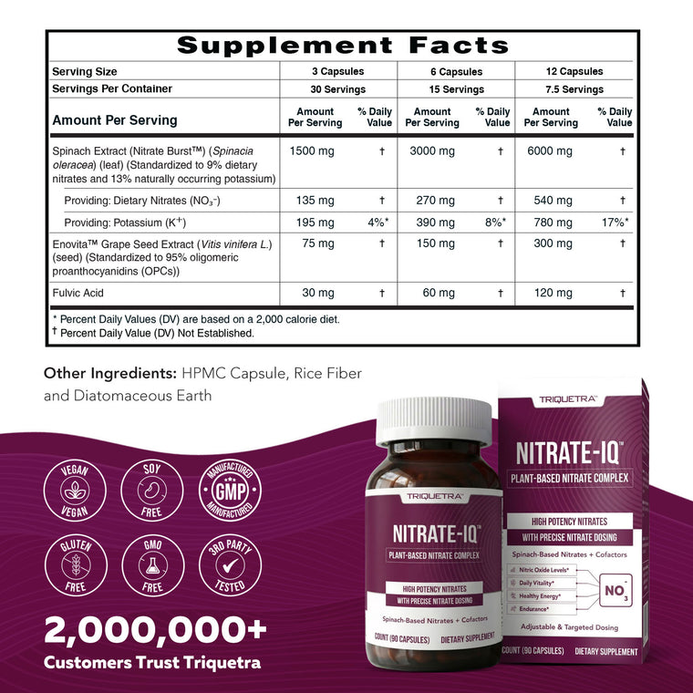 NITRATE-IQ supplement facts panel showing NitrateBurst 1500mg Enovita 75mg fulvic acid 30mg