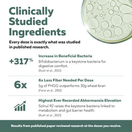 Clinical research highlights for Phase Fiber prebiotic fiber featuring Bifidobacterium and Akkermansia support