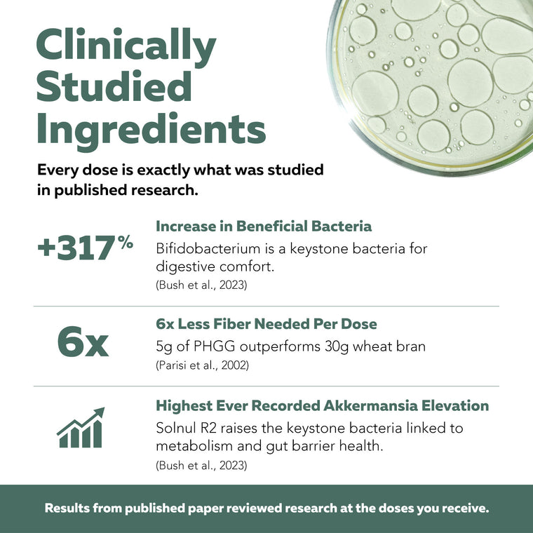 Clinical research highlights for Phase Fiber prebiotic fiber featuring Bifidobacterium and Akkermansia support