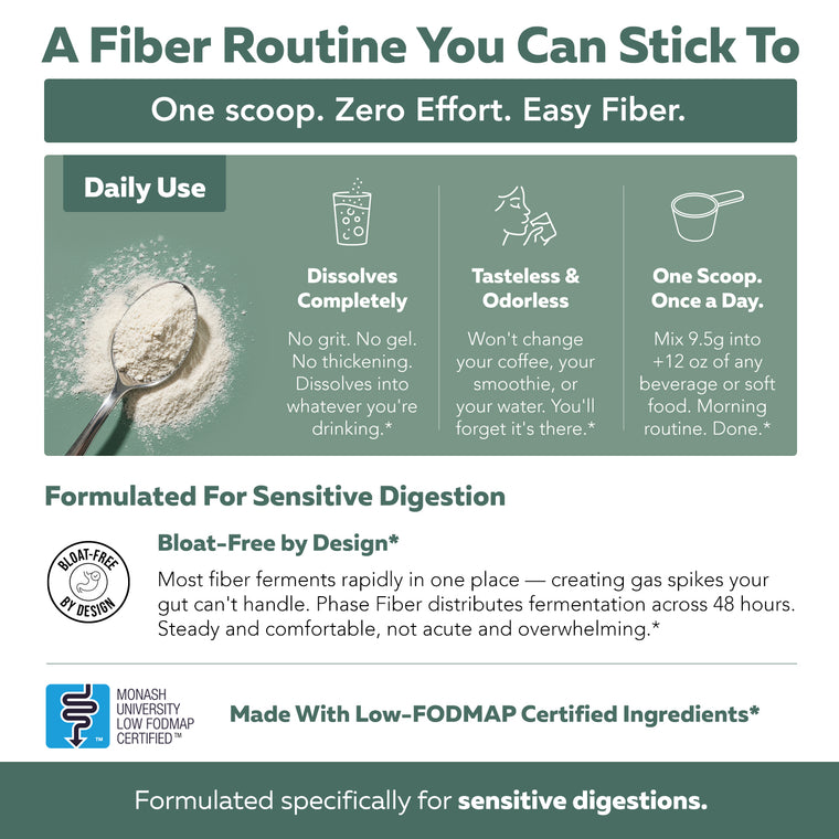 Phase Fiber low-FODMAP prebiotic fiber powder that dissolves easily for comfortable daily digestion support
