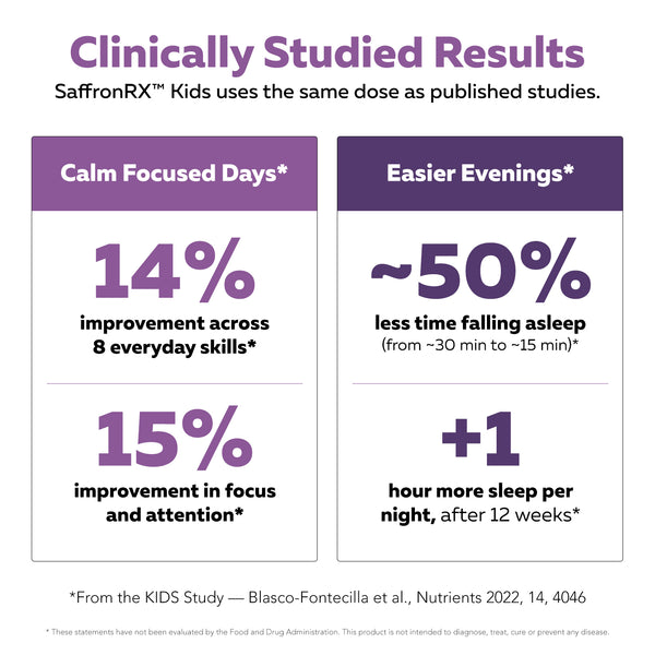 Saffron Kids pediatric clinical trial data showing focus and sleep support in children