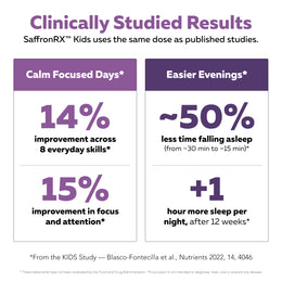 Saffron Kids pediatric clinical trial data showing focus and sleep support in children