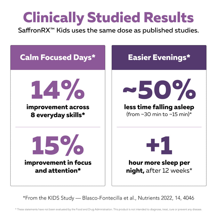 Saffron Kids pediatric clinical trial data showing focus and sleep support in children