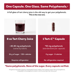 One capsule, one glass - comparable polyphenols to an 8 oz serving of tart cherry juice, without the sugar