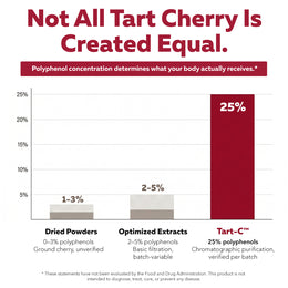 Look for the number - two rows most tart cherry labels leave blank, 25% polyphenols and 50 mg per capsule