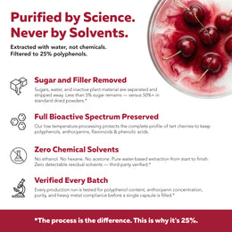 Organic cherries, water-only extraction, no ethanol hexane or acetone, every batch tested for polyphenol potency