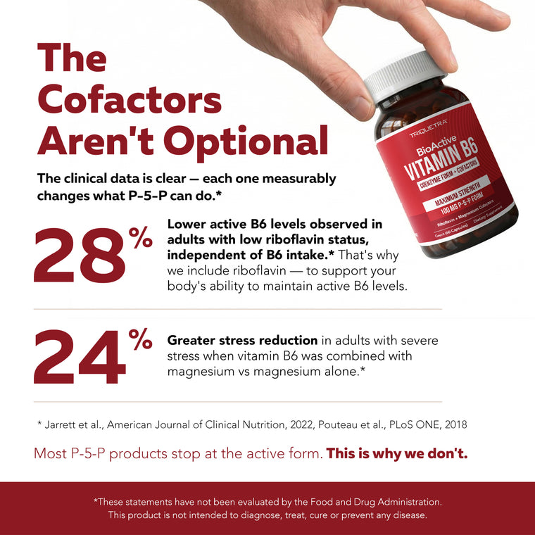 BioActive Vitamin B6 infographic showing riboflavin and magnesium cofactors with clinical data percentages and supplement bottle