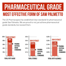 Saw Palmetto Extract with Pumpkin Seed Oil