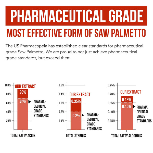 Saw Palmetto Extract with Pumpkin Seed Oil