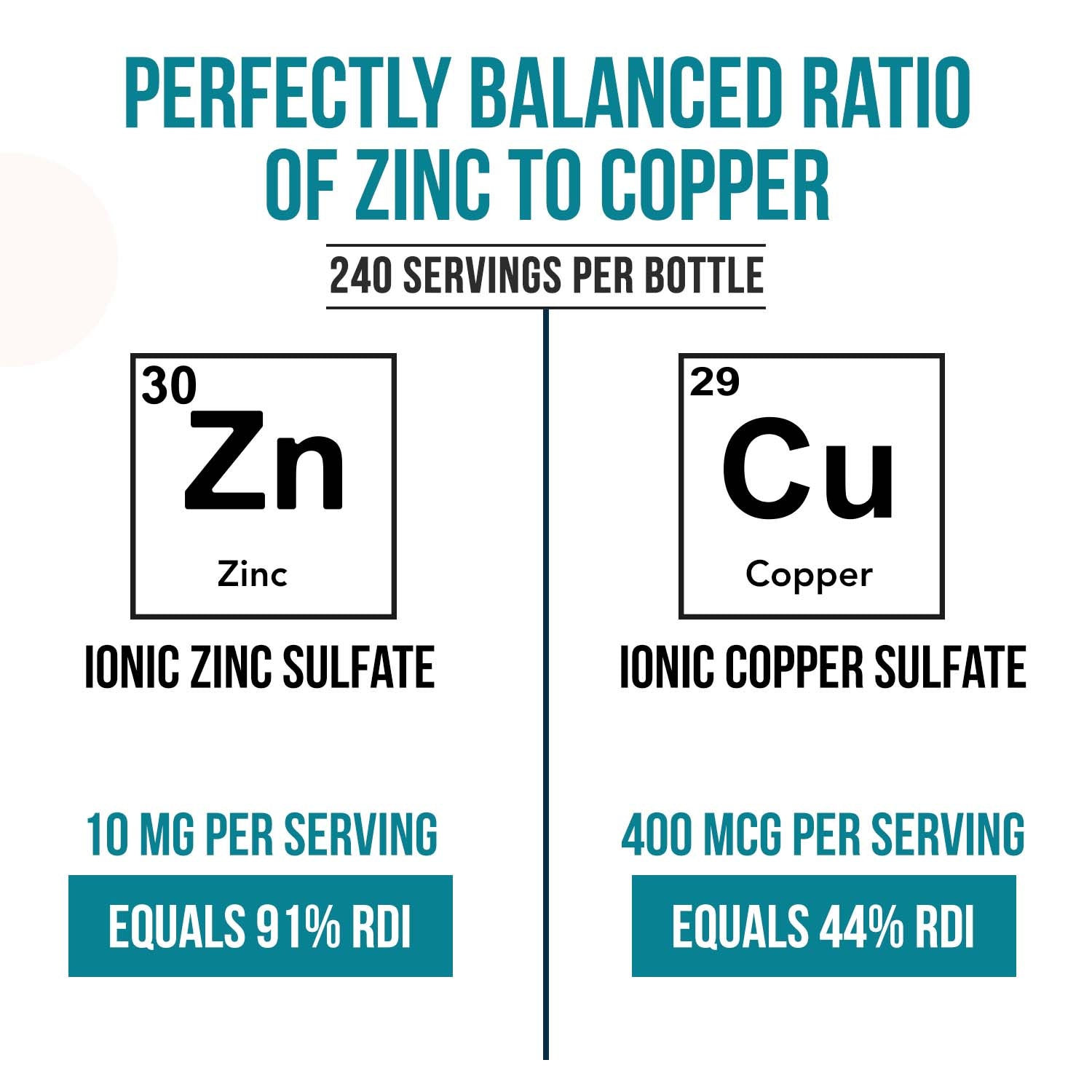 Ionic Zinc Plus Copper Liquid Concentrate