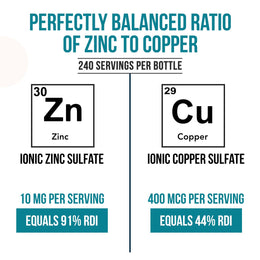 Ionic Zinc Plus Copper Liquid Concentrate