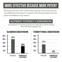 Total Olive (Olive Leaf Extract + Olive Fruit Extract)
