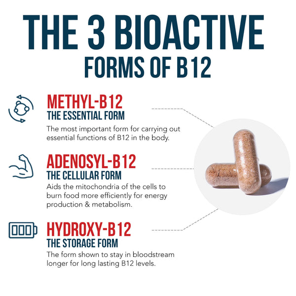 BioActive B12: Vitamin B12 Plus L-Methylfolate