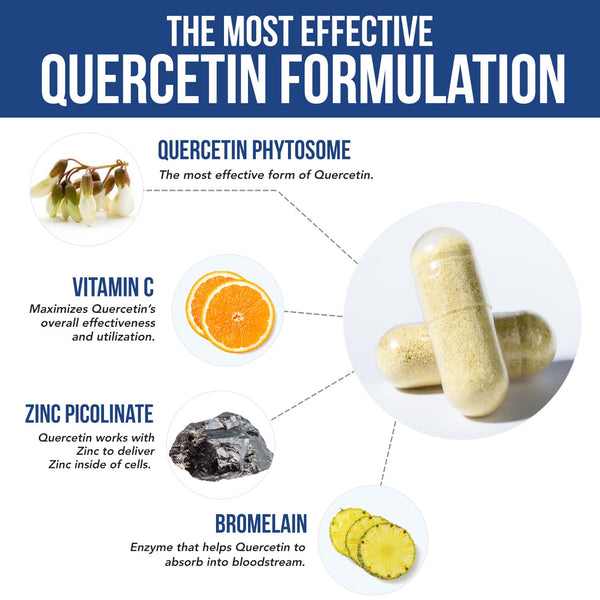 Quercetin Complete