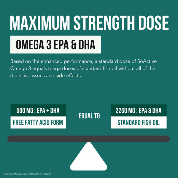 SoActive Omega 3 EPA & DHA