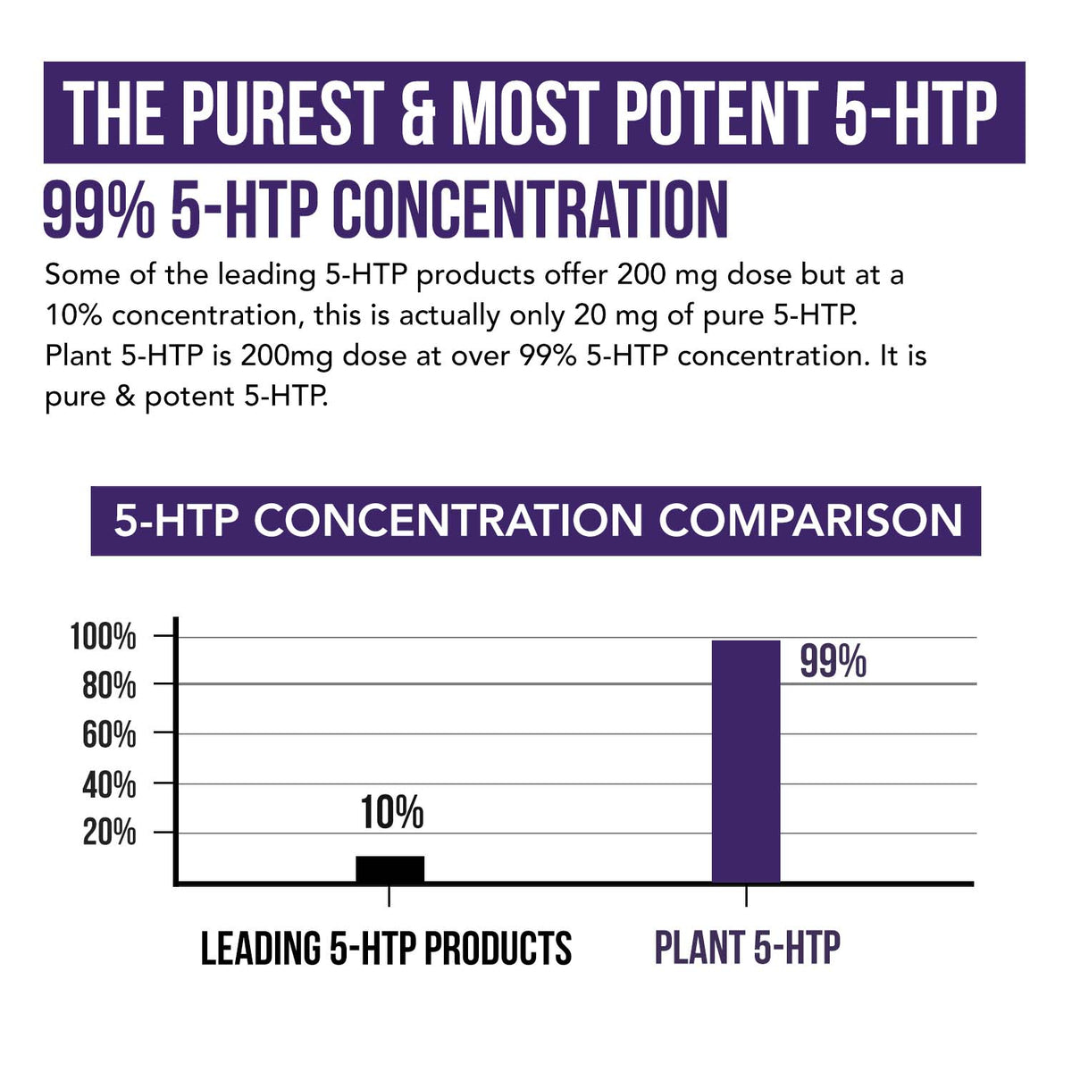 Plant 5-HTP