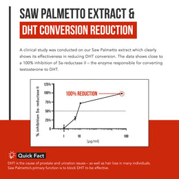 Saw Palmetto Extract with Pumpkin Seed Oil*