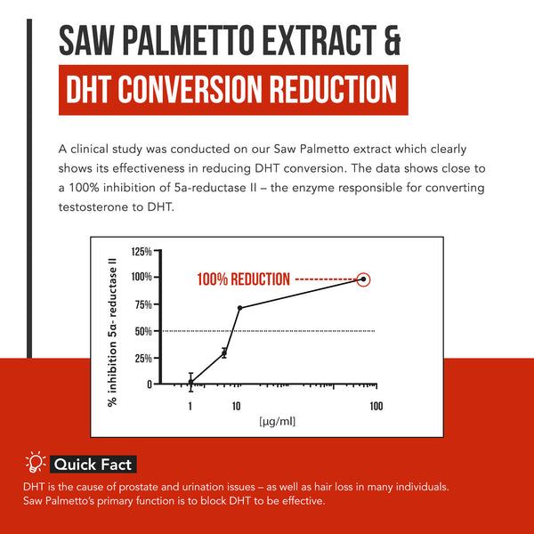 Saw Palmetto Extract with Pumpkin Seed Oil