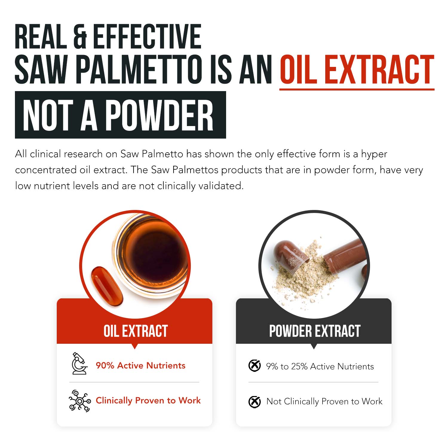 Triquetra Health® Saw Palmetto Extract & Pumpkin Seed Oil (60 ct