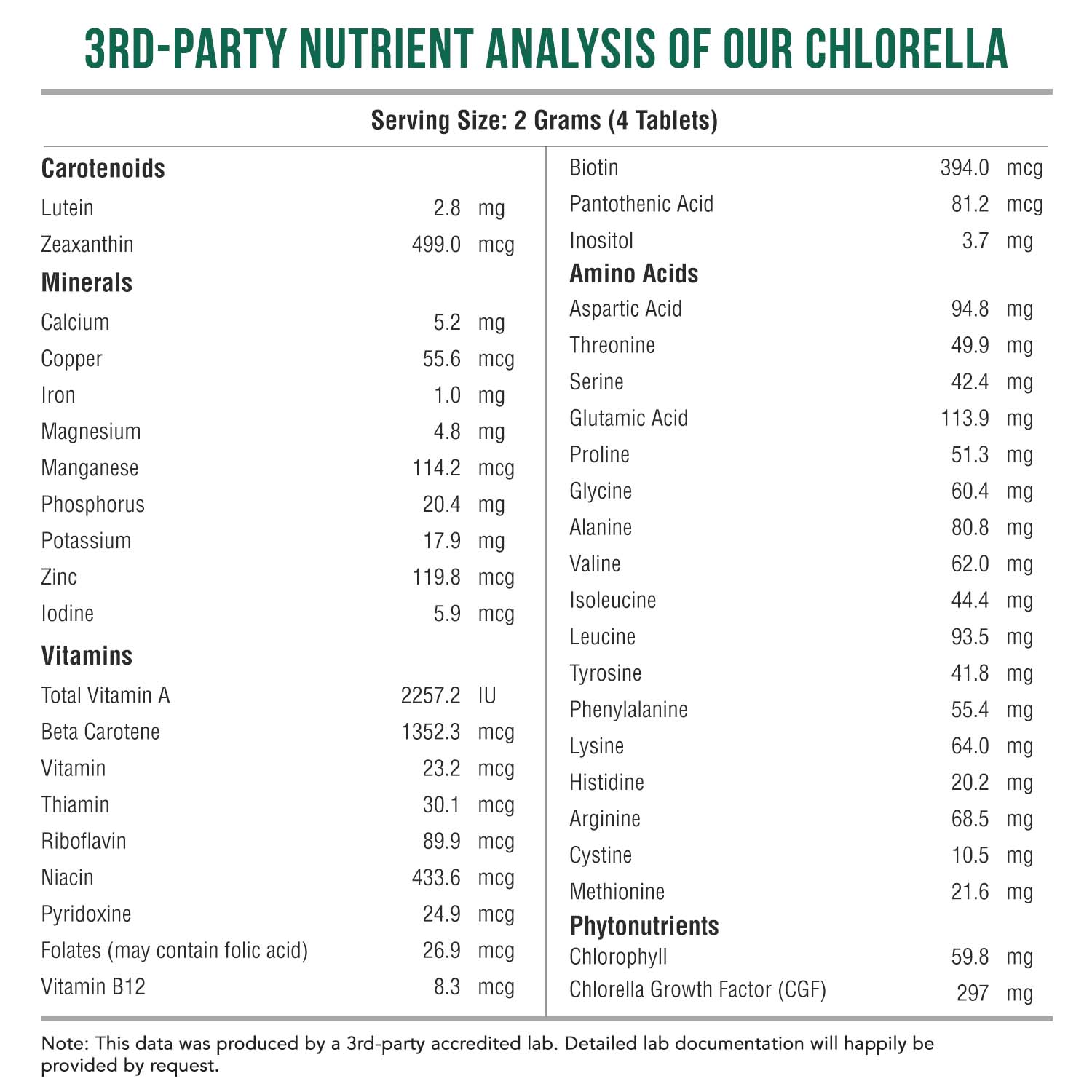 Organic BioChlorella Tablets