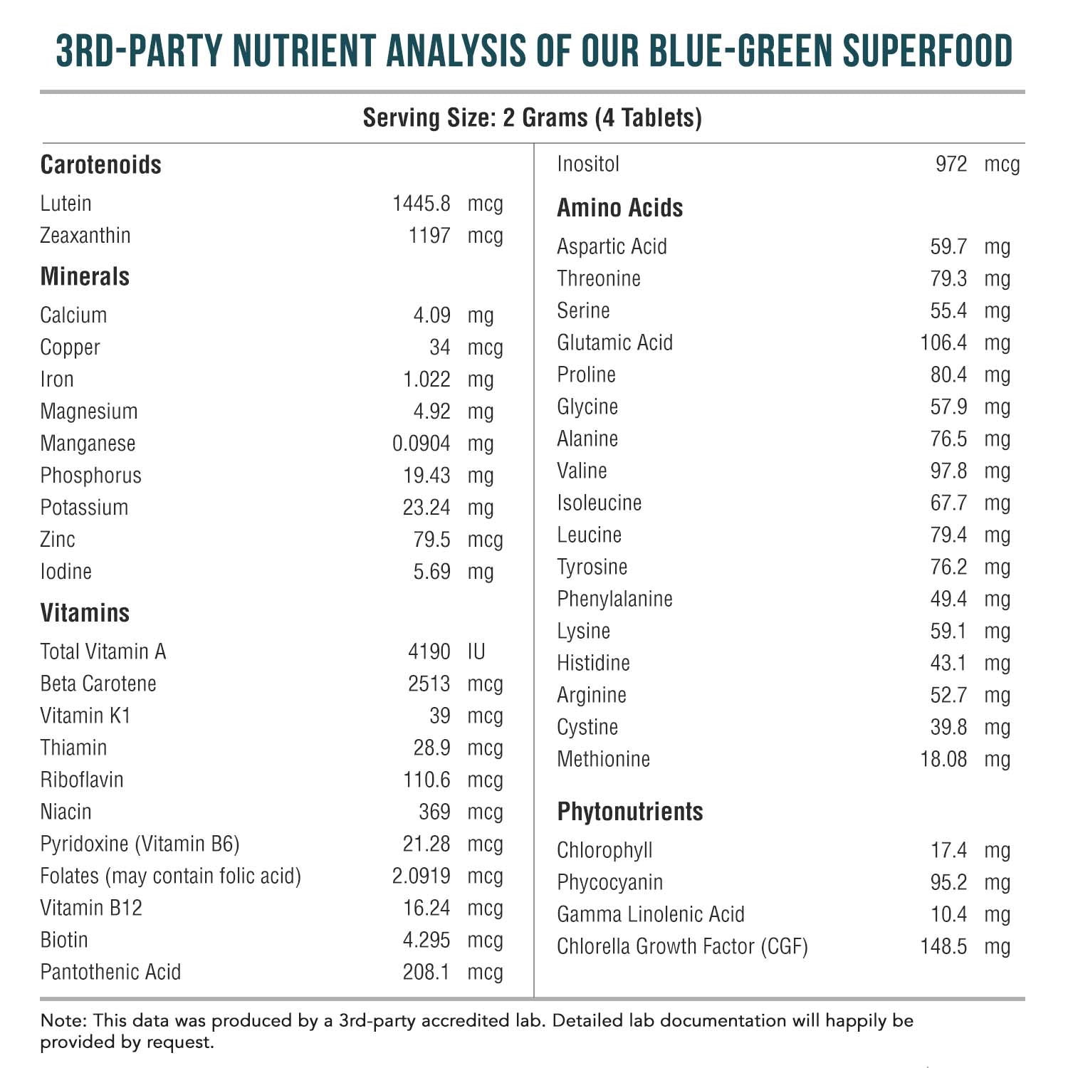 Organic Blue-Green Superfood